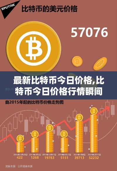 最新比特币今日价格,比特币今日价格行情瞬间暴跌原因?