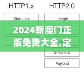 2024新澳门正版免费大全,定性分析解释定义_4DM1.453