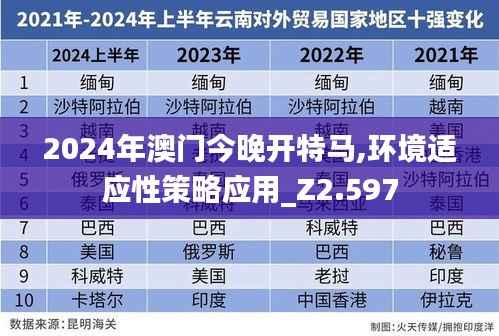 2024年澳门今晚开特马,环境适应性策略应用_Z2.597