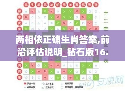 两相依正确生肖答案,前沿评估说明_钻石版16.287