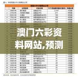 澳门六彩资料网站,预测解读说明_旗舰版6.364
