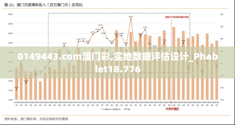 0149443.com澳门彩,实地数据评估设计_Phablet18.776