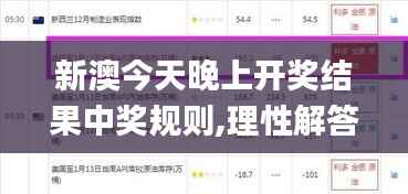 新澳今天晚上开奖结果中奖规则,理性解答解释落实_S2.494