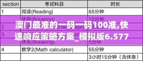 澳门最准的一码一码100准,快速响应策略方案_模拟版6.577