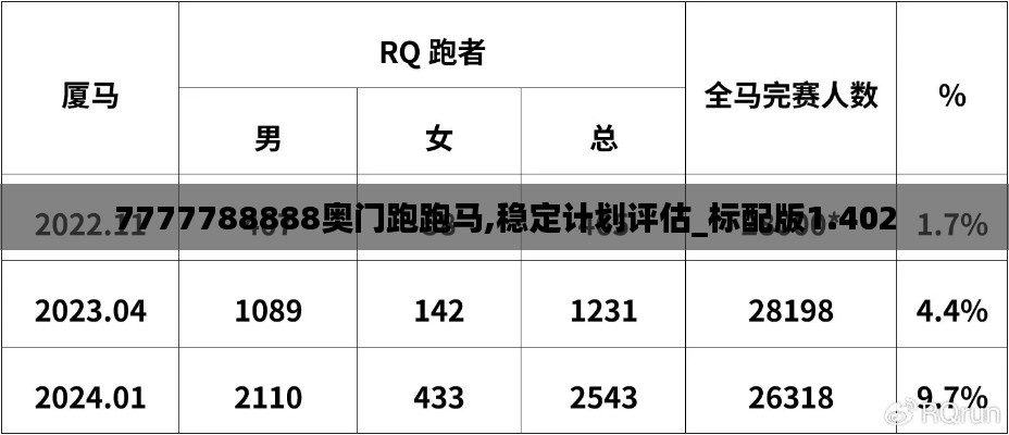 7777788888奥门跑跑马,稳定计划评估_标配版1.402