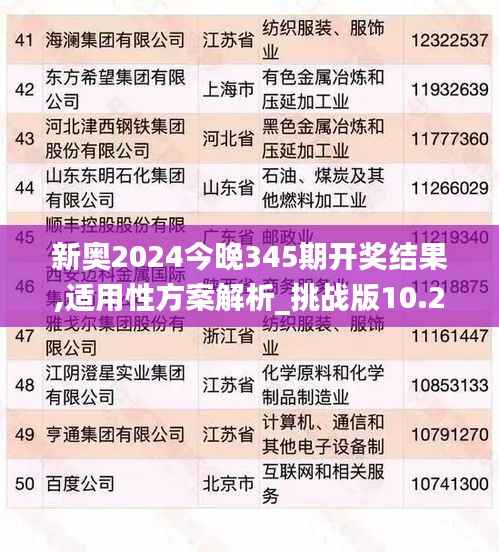 新奥2024今晚345期开奖结果,适用性方案解析_挑战版10.204