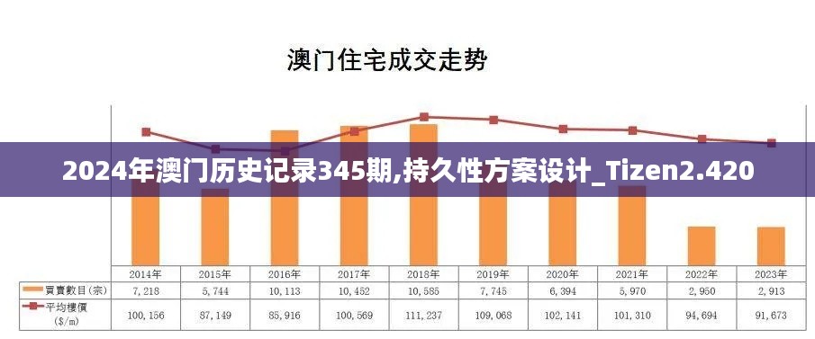 2024年澳门历史记录345期,持久性方案设计_Tizen2.420