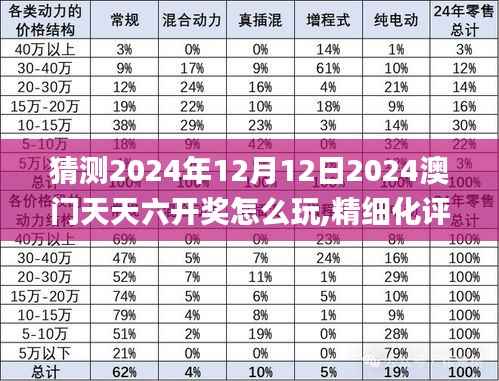 猜测2024年12月12日2024澳门天天六开奖怎么玩,精细化评估解析_娱乐版7.508