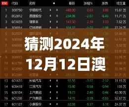 猜测2024年12月12日澳门三肖三码精准100%黄大仙,快捷问题策略设计_AR3.487