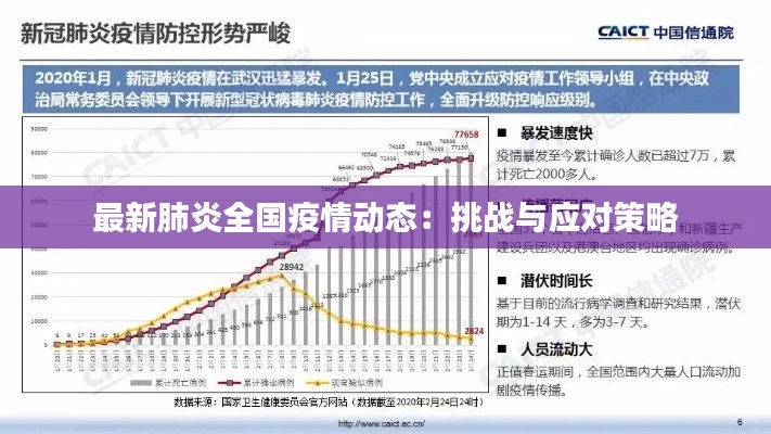 最新肺炎全国疫情动态:挑战与应对策略