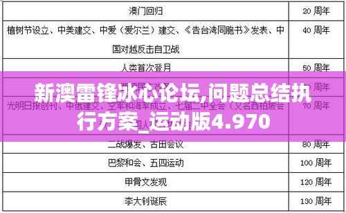 新澳雷锋冰心论坛,问题总结执行方案_运动版4.970