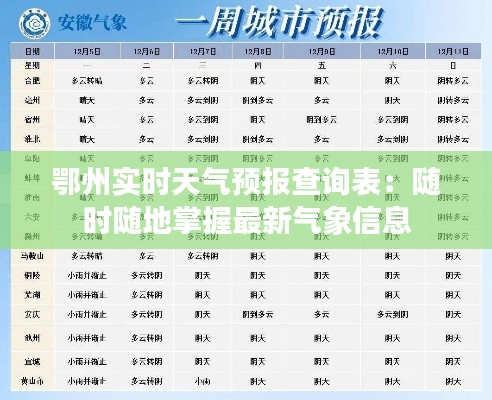 鄂州实时天气预报查询表:随时随地掌握最新气象信息