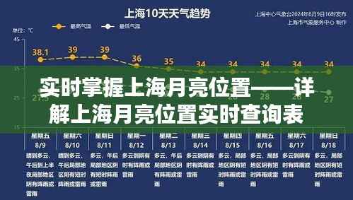 实时掌握上海月亮位置——详解上海月亮位置实时查询表