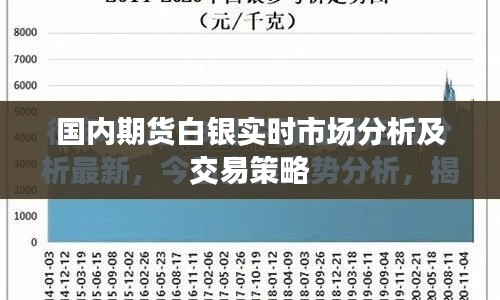 国内期货白银实时市场分析及交易策略