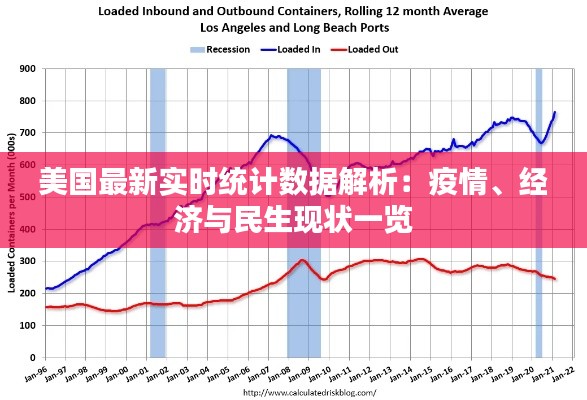 美国最新实时统计数据解析:疫情、经济与民生现状一览
