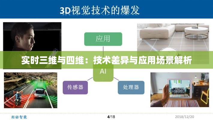 实时三维与四维:技术差异与应用场景解析