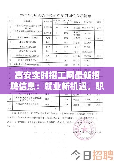 高安实时招工网最新招聘信息:就业新机遇,职业发展新起点