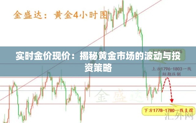 实时金价现价:揭秘黄金市场的波动与投资策略