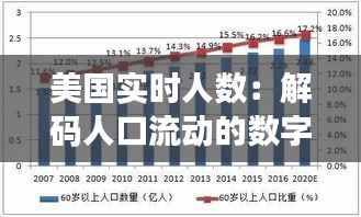 美国实时人数:解码人口流动的数字密码
