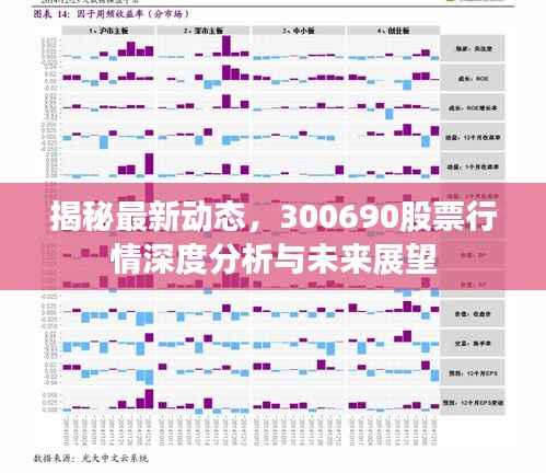 揭秘最新动态,300690股票行情深度分析与未来展望