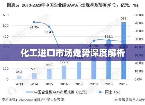 化工进口市场走势深度解析