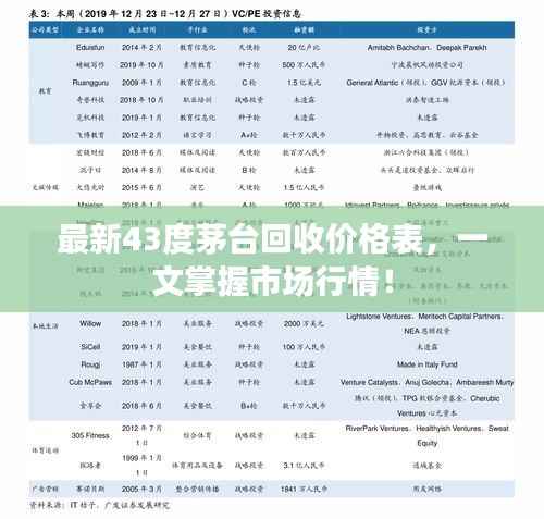 最新43度茅台回收价格表,一文掌握市场行情!