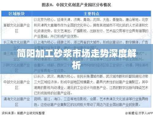 简阳加工砂浆市场走势深度解析