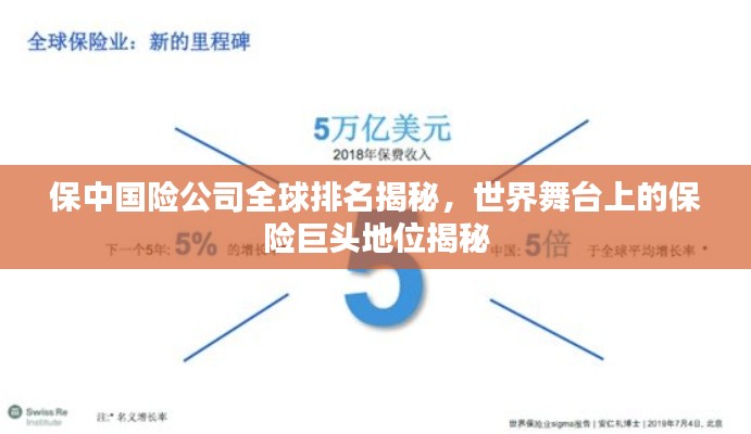 保中国险公司全球排名揭秘，世界舞台上的保险巨头地位揭秘