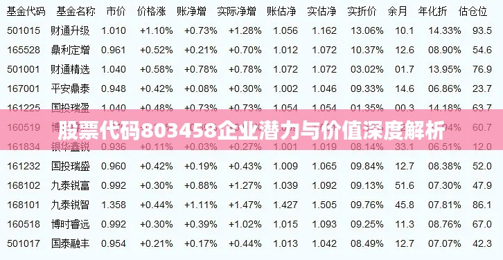 股票代码803458企业潜力与价值深度解析
