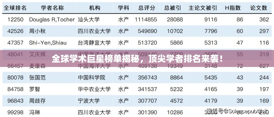 全球学术巨星榜单揭秘,顶尖学者排名来袭!