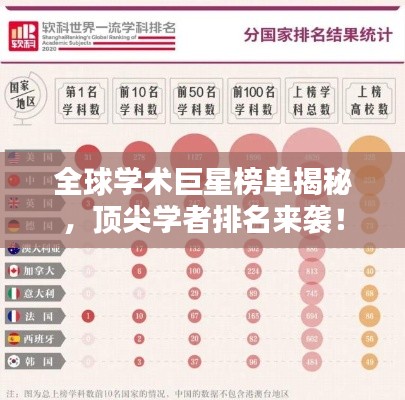 全球学术巨星榜单揭秘,顶尖学者排名来袭!