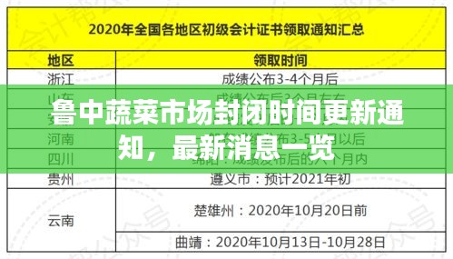 鲁中蔬菜市场封闭时间更新通知,最新消息一览