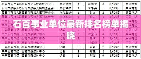 石首事业单位最新排名榜单揭晓