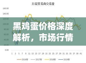 黑鸡蛋价格深度解析,市场行情、趋势预测一网打尽!