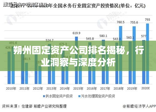 朔州固定资产公司排名揭秘,行业洞察与深度分析
