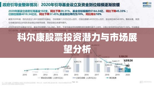 科尔康股票投资潜力与市场展望分析