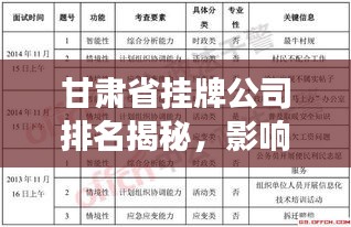 甘肃省挂牌公司排名揭秘,影响力深度剖析