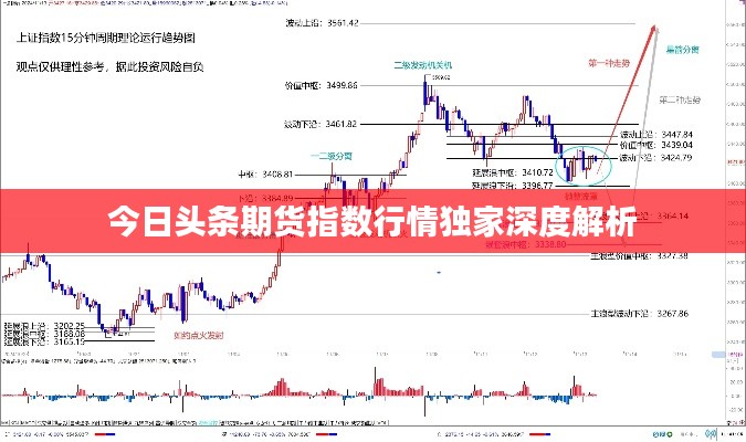 今日头条期货指数行情独家深度解析