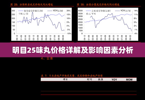 明目25味丸价格详解及影响因素分析