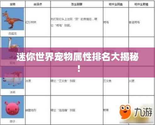 迷你世界宠物属性排名大揭秘!