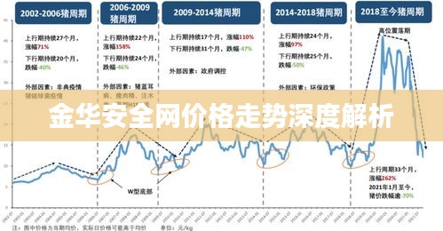 金华安全网价格走势深度解析
