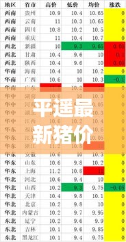 平遥最新猪价分析与观察，市场动态揭秘，把握行情走势