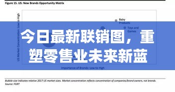 今日最新联销图,重塑零售业未来新蓝图!
