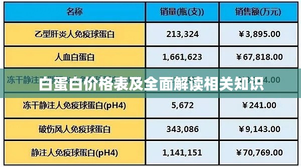 白蛋白价格表及全面解读相关知识