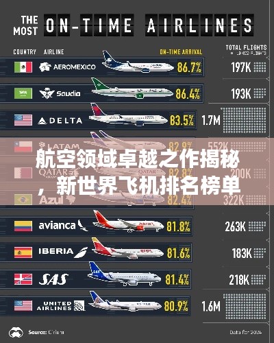 航空领域卓越之作揭秘，新世界飞机排名榜单重磅出炉！