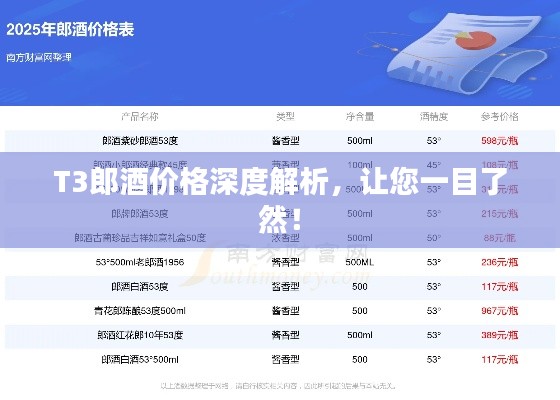 T3郎酒价格深度解析,让您一目了然!